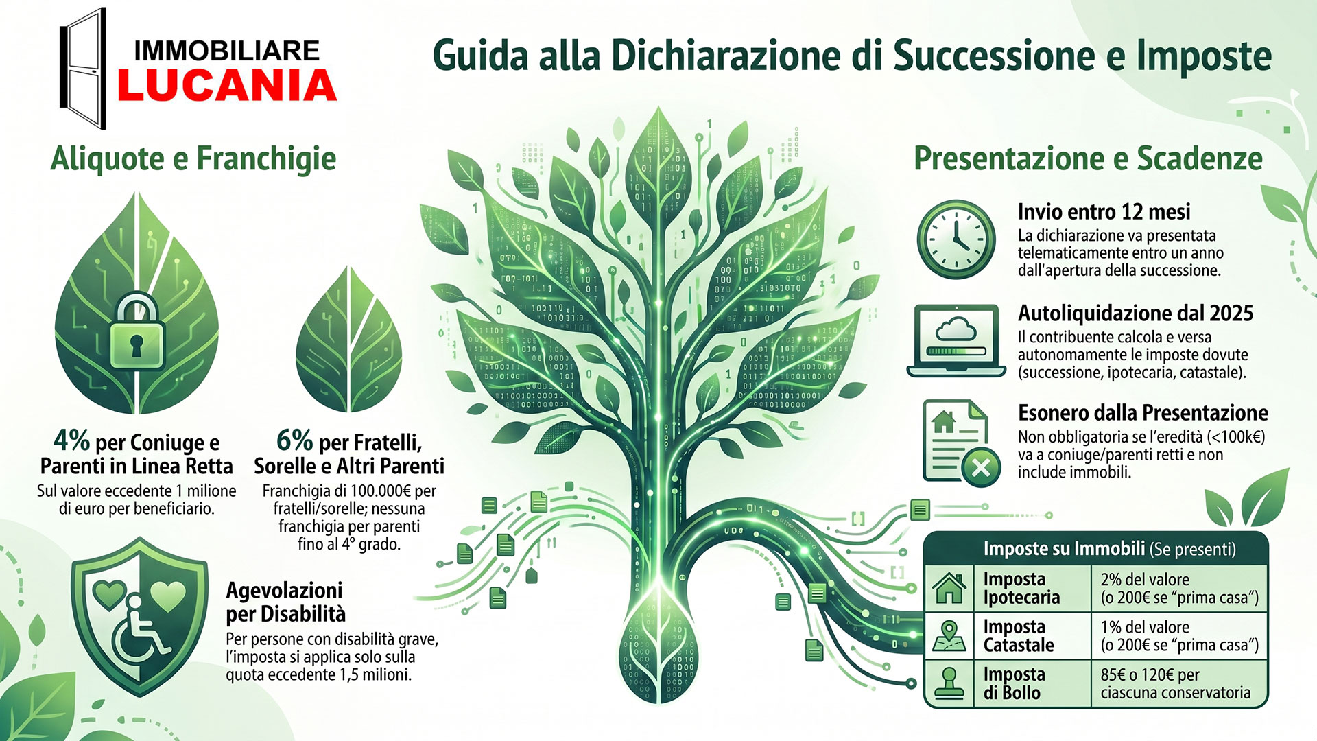 Guida Imposta di Successione 2026